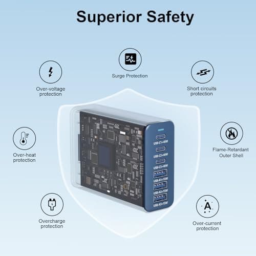 iPhone 17 Charger USB C Fast Charger Block, 3 Type C Port Each 40W Charger for iPhone 17 16 15 Pro Max Plus, Galaxy, iPad, Tablet, Total 165W GaN 6 Port Wall Charging Station Hub Adapter Deepblue - Thumbnail 6