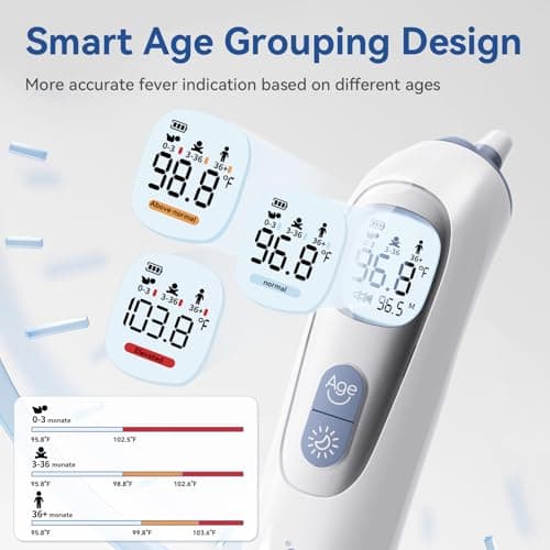 Berrcom Ear Thermometer with Heated Tip & Age Precision, Fever Alarm with Mute & Night Light, Includes 21 Probe Covers & Storage Box, Accurate Digital Ear Thermometer for Adults, Kids and Babies - Thumbnail 4