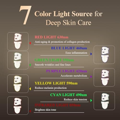 MEGELIN Led Red Light Therapy Face & Neck Mask, 7 Colors Led Light Therapy Facial Mask, Infrared Red Light Therapy Mask, Infrared Light Skin Rejuvenation(White) - Thumbnail 2