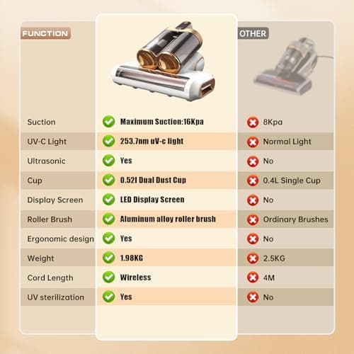SRGARH Cordless Mattress Vacuum Cleaner, 16Kpa Bed Vacuum with 253.7nm UV-C Light & Ultrasonic Tech, HEPA Filter, Portable Handheld Vacuum for Bed Sofa Couch Crib & Pet Hair (White) - Thumbnail 3