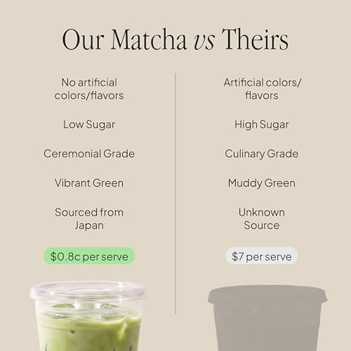 Morning Made 10.6 oz Original Ceremonial Grade Matcha Powder - 60 Servings, Sweetened, USDA Organic - Premium Japanese Green Tea in Resealable Tin - Rich in Antioxidants and Energy Boosting - Thumbnail 4