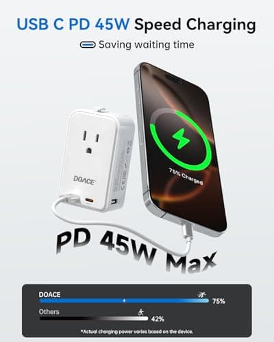 DOACE Pico Travel Adapter PD 45W, 5-Port Universal Power Adapter 1 AC, 2 USB C and 2 USB-A, International Plug Adaptor Worldwide for US to European UK Italy Spain New Zealand Over 200 Countries - Thumbnail 5