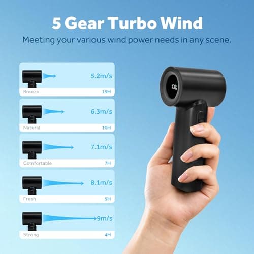 WIXBOSHU Portable Handheld Turbo Fan 17400RPM High Speed Turbo Mini Fan [15H Max Cooling Time], 4500mAh, 5 Gear Wind, LED Display, USB Rechargeable Personal Small Fans Outdoor Travel Camping Concerts - Thumbnail 3