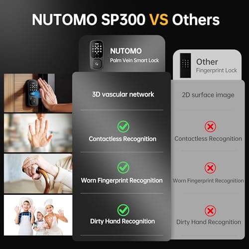 NUTOMO Palm Vein Smart Lock: Keyless Entry Door Palm Lock Built-in WiFi Keypad Electronic Digital Deadbolt with APP Remote Control for Home Support Alexa/Rechargeable Battery/BHMA Grade 3/SP300/Black - Thumbnail 3