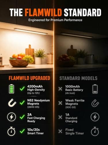 Under Cabinet Lighting, 4200mAh Motion Sensor Light Indoor, 3 Color Temp Rechargeable Battery Operated LED Closet Lights, Magnetic Under Counter Lights for Kitchen Stair (11 Inch, 2 Pack) - Thumbnail 4