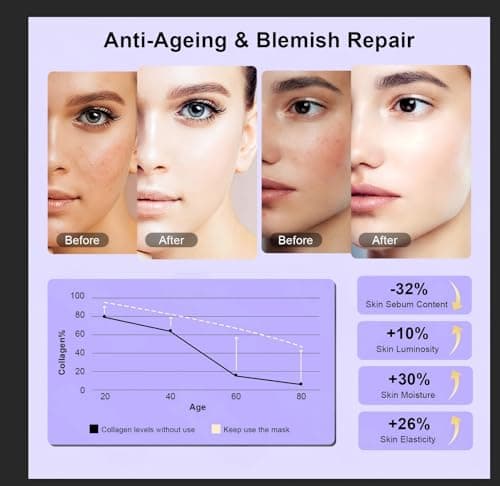 XANBYYE Red Light Therapy for Face, LED Face Mask Light Therapy Adjustable Brightness with 7-Color LED Facial Mask, Red Light Mask for Anti-Aging,Rechargeable Light Care Beauty Device for Home Use - Thumbnail 4