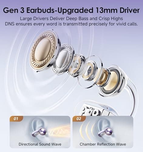 King Lucky Clip-On Earbuds Gen 3, Open-Ear Wireless Bluetooth 6.0 Headphones with Mic, Secure Fit for Small Ears & Glasses Wearers, 50H Playtime, ENC, IPX5 Waterproof Sport Ear Buds (Purple) - Thumbnail 4
