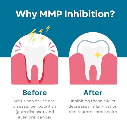 Fluoride Free Hydroxyapatite Toothpaste – Whitening & Sensitivity Relief – SLS-Free, Dentist Formulated, Natural Remineralizing, Made in USA – 4oz (Northwest Mint) - Thumbnail 4