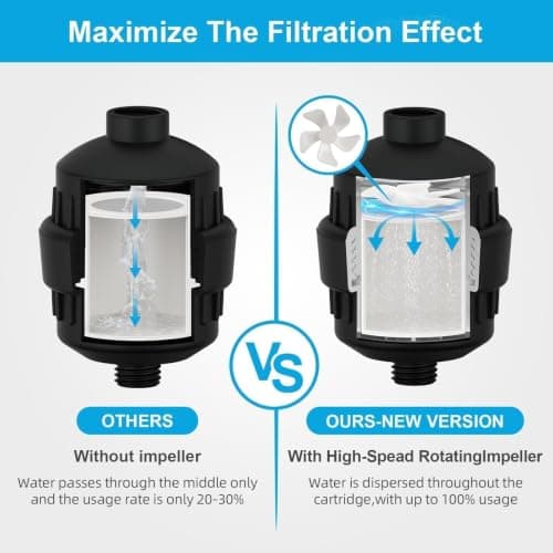 Yodel Shower Filter Matte Black - Shower Head Filter for Hard Water - Water Softener to Remove Chlorine and Fluoride,Improve Hair and Skin Condition - Thumbnail 4