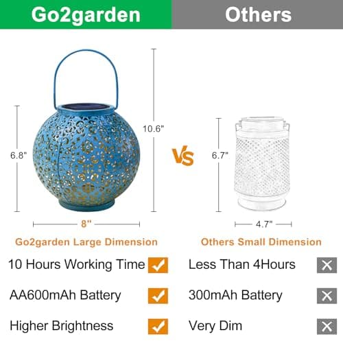 Go2garden Big Solar Outdoor Lanterns Waterproof, Gifts for Dad Mom Garden Yard Decor Lights for Patio,Balcony Party Ornaments, Birthday Mothers Day Gifts for Wife Grandma (1 Pack, Teal Blue) - Thumbnail 6