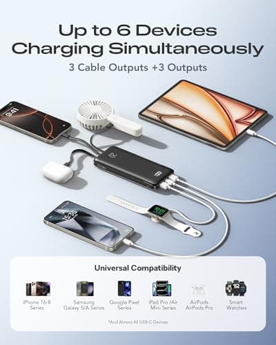 Orfeika 20000mAh Power Bank Fast Charging, Portable Charger with 4 Built-in Cables & 6 Outputs, 20W PD USB C Battery Pack Compatible with iPhone 16/15, Galaxy, Android, iPad & More (Travel Essential) - Thumbnail 4