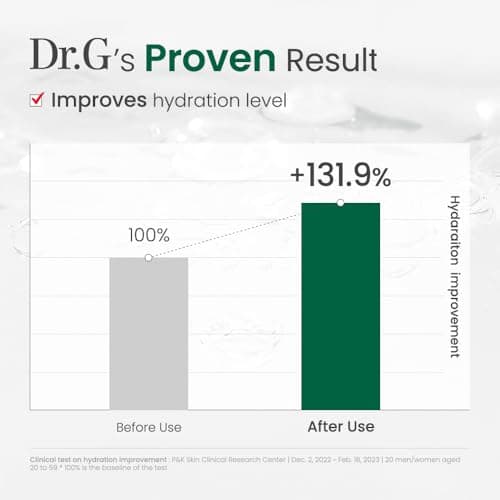 Dr. G R.E.D. Blemish Clear Soothing Toner - Korean Soothing Toner for Glowing Skin - Soothes Irritation Clear Skin - Mild Exfoliant - with AHA, BHA & Centella Asiatica - 10.14 fl oz - Thumbnail 4