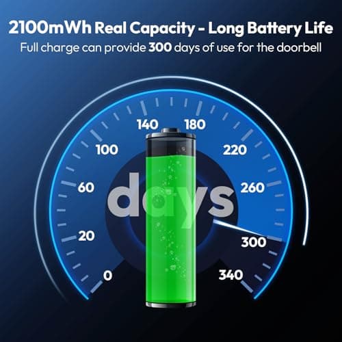NTONPOWER AA Lithium Rechargeable Batteries 8 Pack, 1.5h Fast Charge USB C Rechargeable AA Batteries, Eco-Friendly Over 1500 Cycles, 1.5V 2100 mWh, Suitable for Xbox Controllers & Wireless Mice - Thumbnail 4