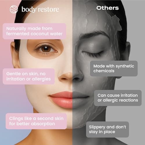Body Restore Natural Collagen Face Mask – Mothers Day Gifts for Mom, Hydrating Skin Care, Birthday Gifts for Women, Self Care Spa Gifts – Variety 12 Pack - Thumbnail 4
