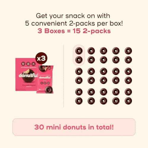 Donutful Chocolate Dipped Mini Donuts – Baked Not Fried, Less Sugar, Nothing Artificial, Non-GMO, Individually Wrapped Snack Packs (30 Donuts/Box) - Thumbnail 4