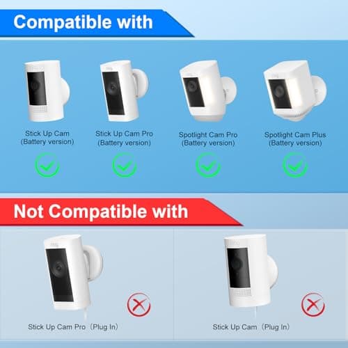 Solar Panel Charger for Ring Camera, Camcorder Solar Charger Compatible with Ring Stick Up Cam, Stick Up Cam Pro Battery, Spotlight Camera Plus Battery, Spotlight Cam Pro, 3W, 2 Pack - Thumbnail 3