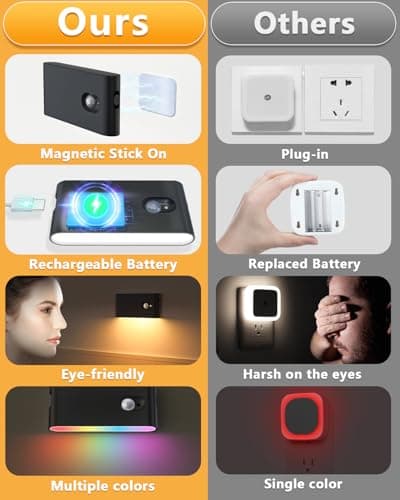 WILLED Rechargeable Motion Sensor Night Light,Stair Lights Indoor RGB & Warm White,Wireless Motion Sensor Lights Indoor for Stair,Bathroom,Hallway,Kitchen,Closet,Cabinet,Bedroom,Kids' Room - Thumbnail 3