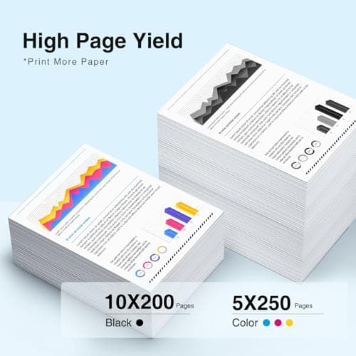 15 Pack PGI-35 CLI-36 Ink Cartridge Replacement for Canon TR150 TR160 Ink Cartridge Compatible for Canon 35 36 Ink Cartridges Work with TR150 TR160 iP110 iP100 Mini260 Mini320 Printer-(10 Bk+ 5 Tric) - Thumbnail 5