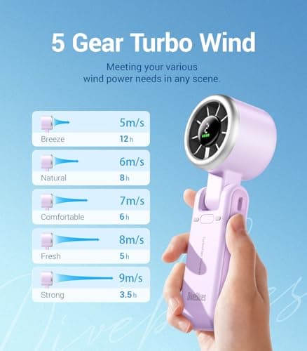 Diveblues Portable Handheld Turbo Fan, 5 Gear Wind, Battery Operated, Up to 12 Working Hours, 3 IN 1 Hand Fan with Air Turbo Tech Cooling Fan for Outdoor Activities, Travel, Working - Thumbnail 5
