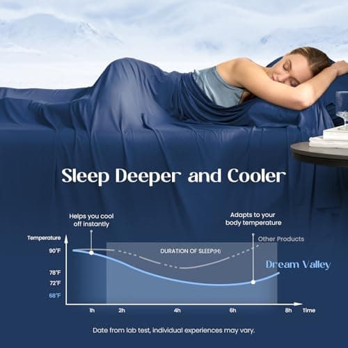Dream Valley® Cooling Sheets Twin Size, Cooling Fitted Breathable Bed Sheets & Flat Sheet with 1 Pillowcase-3 PCS for Night Sweats & Hot Sleepers, Q-Max >0.45 Aerocool, Deep Pocket 16",Navy Peony - Thumbnail 2