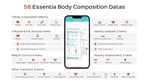 PGID Smart Scale for Body Weight,Scales with Bmi Body Fat Muscle Mass,58 Body Composition Analyzer Scale,Full Body Analysis Scanner Scale Digital Bathroom Scales Syncs with App for 24-User 180KG/400Lb - Thumbnail 2