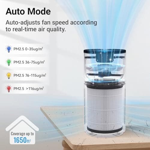 Air Purifiers for Home Large Rooms, Cobectal Air Cleaner with 3-in-1 Filter Covers up to 1650ft², Air Quality Sensor, Aroma Function & Sleep Mode, Pet Air Purifier, Black - Thumbnail 4