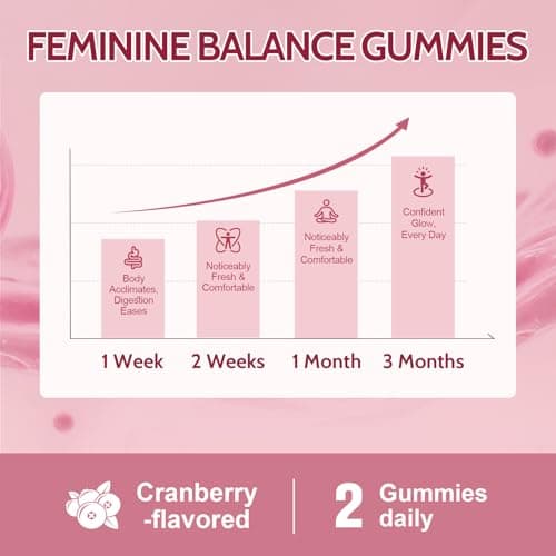 Femmetra Debloat Gummies- Prebiotic and Probiotic for Women, 60 Count - Thumbnail 6