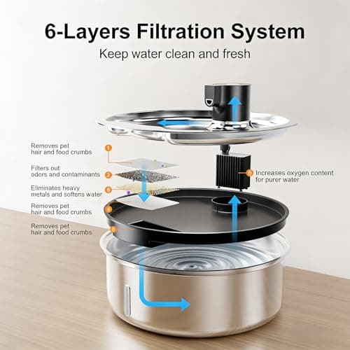 Dog Water Fountain, 8L Stainless Steel Dog Water Fountain for Large Dogs, Dog Water Bowl Dispenser, Super Quiet Pump and Replacement Filters for Cats and Dogs (Silver-8L+3Filters) - Thumbnail 5