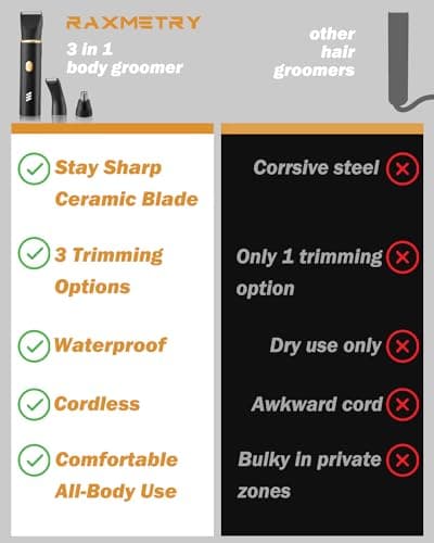 RAXMETRY Manscape Body Hair Trimmer for Men-3 in 1 Electric Razor Groin Groomer,IPX7 Waterproof,Versatile Hair Trimmer for Ball/Pubic/Chest/Beard/Nose,USB-C Rechargeable,Gifts for Him Dad - Thumbnail 4