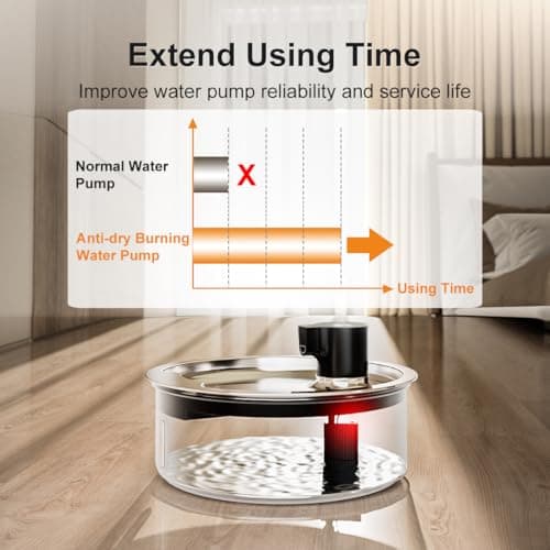 Dog Water Fountain, 8L Stainless Steel Dog Water Fountain for Large Dogs, Dog Water Bowl Dispenser, Super Quiet Pump and Replacement Filters for Cats and Dogs (Silver-8L+3Filters) - Thumbnail 3