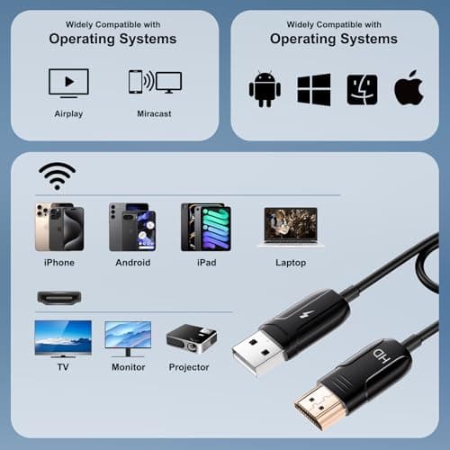 QMEOO Wireless HDMI Mirroing Adapter/Cable/dongle,Wireless Display Adapter Extender Streaming Video/Audio to TV/Projector/Monitor,Suitable for iPhone/iPad/MacBook/Smartphone/Notebook - Thumbnail 3
