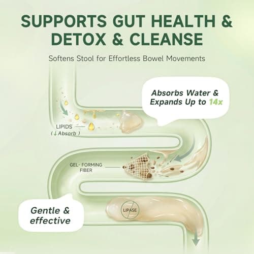 Fiber Supplement Capsules for Digestive Health & Regularity,Effortless Bowel Movements-Psyllium Husk Powder & Slippery Elm-Natural Prebiotic Fiber,Non-GMO-Daily Fiber for Adults, Women & Men-120Caps - Thumbnail 3