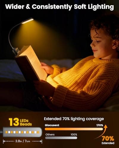 Glocusent 13 LED Rechargeable Book Light for Reading at Night, Eye-Caring 3 Amber Colors & Stepless Dimming, Lasts 1 Week to 2 Months, Travel Clip on Lamp, Gifts for Book Lovers, Men, Women & Kids - Thumbnail 2