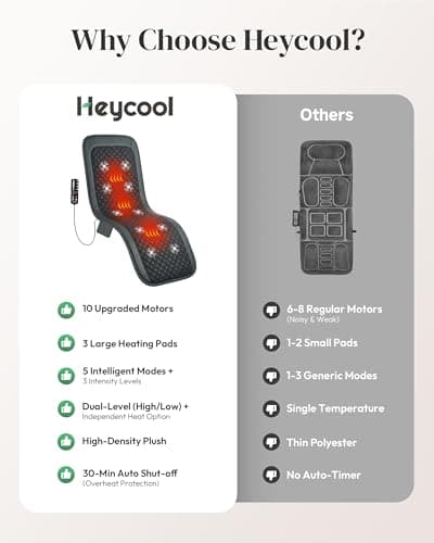 Heycool Full Body Massage Mat with Heat [2026 Upgraded], 10-Motor Vibration Massage Pad for Chair Bed Sofa, 2 Heat Levels, 5 Massage Modes, Foldable Memory Foam Back Massager for Home Office - Thumbnail 4