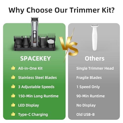 Beard Trimmer for Men, 15 Pieces Mens Grooming Kit, 5 in 1 Stainless Steel Blade Cordless Hair Clippers, 150-Min Long Runtime, IPX7 Waterproof, 3 Speeds Body Hair Trimmer for Nose, Ear, Face, Chest - Thumbnail 4