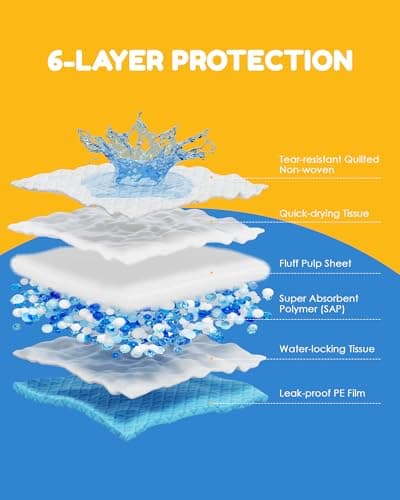 Jolly Care Extra Large Puppy Dog Pee Pads 28" x 34"-30 Count, Super Absorbent Disposable Dog Training Pads, Quick Drying, Leak-Proof, Ultra Thick Potty Pads for Dogs, Puppies, Doggie, Cats, Rabbits - Thumbnail 2
