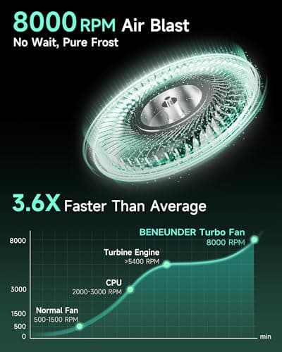 BENEUNDER Portable Neck Fan, 3.9oz Mini Small Personal Fan with Rechargeable Battery, 8000RPM Turbo Cooling, Ultra-Lightweight for Travel, Outdoor, Office & On-the-Go, Hair-Safe Design - Thumbnail 4