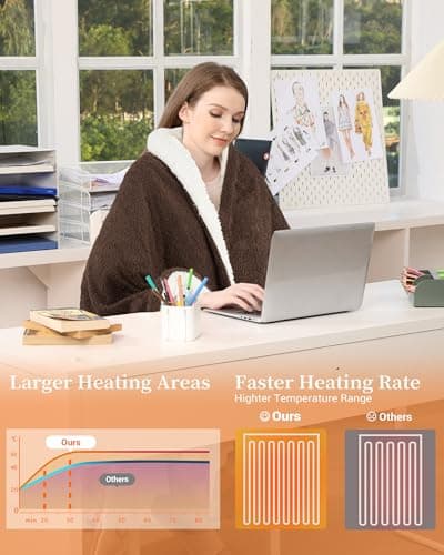 GarveeHome Electric Blanket Heated Throw, Heated Blanket Soft Double Sherpa Super Cozy with 4 Heating Levels & 4 Hours Auto Off, Overheat Protection, Machine Washable, ETL Certification, Brown 50"x60" - Thumbnail 5