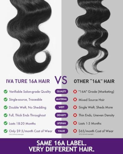 IVA 16A Body Wave Bundles Human Hair, 100% Raw Human Hair Bundles 22 24 26 28 Inch, Triple Lifespan, No Tangle No Shedding, Repeated Washes Maintain Silky Texture - Thumbnail 5