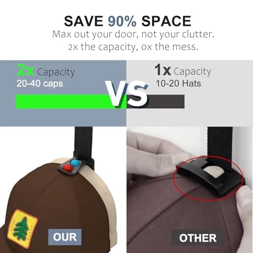 AXU Hat Rack for Door, Hat Organizer for Baseball Caps, Over the Door Hat Storage Organizer - Holds 20-40 Caps | Black, 2 Straps - Thumbnail 3
