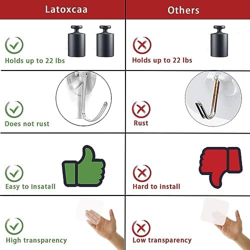 Latoxcaa Heavy Duty Adhesive Wall Hooks - Strong & Transparent, Hold up to 22lb, Waterproof & Reusable, Ideal for Kitchen, Bathroom, and Office (10 Pack) - Thumbnail 5