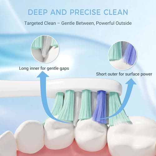 PERECT Sonicare Replacement Heads Compatible with Philips Sonicare, Toothbrush Heads for Click-On Handles, Fits C2 C3 G2 4100, Optimal Gum Care Soft Replacement Heads for Sensitive Teeth, 6 Pack - Thumbnail 6