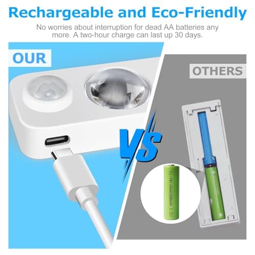 NIEGNOWOO 6 Pack LED Motion Sensor Puck Lights, Rechargeable Cabinet Lights, Stick on Wireless LED Night Light for Closet, Drawer, Shelf, Under Cabinet, Daylight White, USB Charging Cord Included - Thumbnail 4