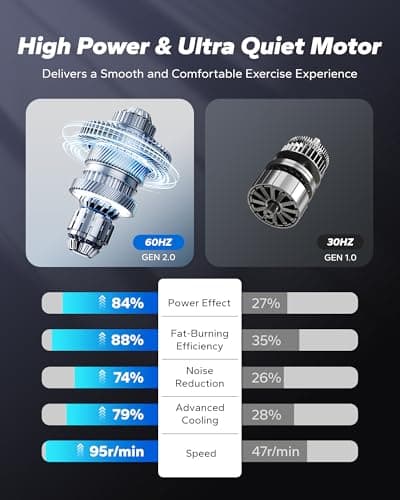 MERACH Under Desk Elliptical Machine, Leg Exerciser While Sitting for Seniors with Remote Control & 12-Speeds, Quiet Portable Electric Seated Pedal Exerciser Machine for Home Office (Classic) - Thumbnail 3