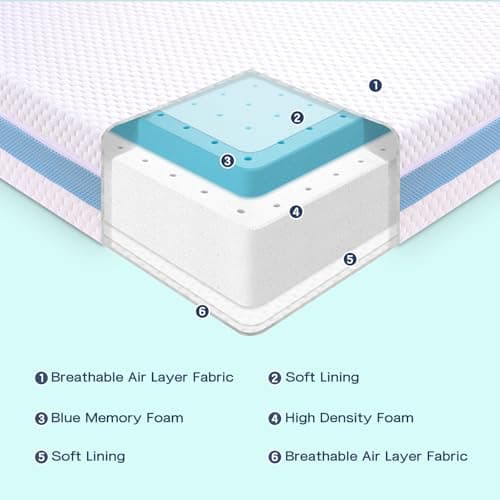 voomf Crib Mattress, Dual Sided Memory Foam Baby Toddler Bed Mattress, 52" x 27.6" x 5.5" Soft Breathable Mattresses with Removable Machine Washable Cover, Fits Standard Cribs&Toddler Beds - Thumbnail 4