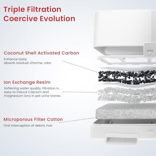 PET Marvel Wireless Quiet Pet Water Fountain, 7L/1.8Gal/230oz Large Water Reserve for Dogs & Cats, Stainless Steel Drinking Bowl, Battery or Plug-in Use, Designed for Short Trips & Backup Use, F2 V2 - Thumbnail 6