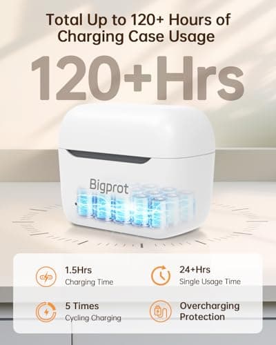 BIGPROT OTC Hearing Aids for Seniors, Superior Sound Quality, Comfort & Invisible design, AI Noise Cancellation, 120+ Hours of Charging Case Usage, 3 Smart Scene Modes - Thumbnail 5