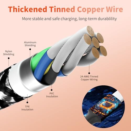 Multi Charging Cable 2Pack 5Ft,Dual Type-C Multiple Charger Cable Nylon Braided 4 in 1 Multi USB Charging Cord with IP/Type C/Micro USB Ports for Cell Phones/iPhone/Tablets/Samsung Galaxy & More - Thumbnail 2