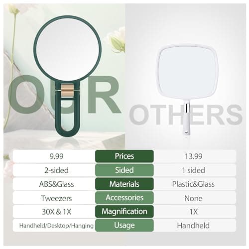 B Beauty Planet 30X Magnifying Mirror, Hand Mirror with Handle, Double Sided Hand Mirror with 30X/1X Magnification, Travel Essential Portable Foldable Makeup Mirror for Precision MakeupGreen - Thumbnail 5