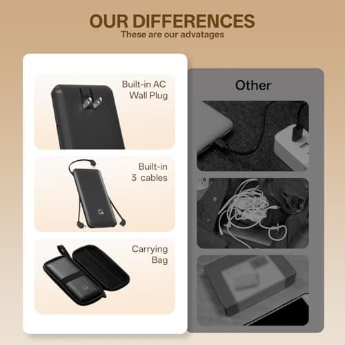 Brand Q Portable Charger with Built-in Cables and AC Wall Plug,Slim USB C Travel Essential Power Bank 10000mAh,External Battery Pack Compatible with iPhone,Samsung,Tablet and All Smart Phones - Thumbnail 6